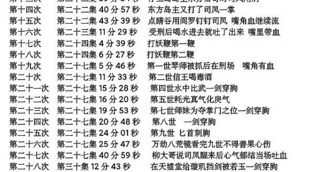 现在的仙侠剧,男主是不是只会谈恋爱和吐血?