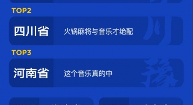 腾讯音乐人年度报告:广东原创音乐人数量最多