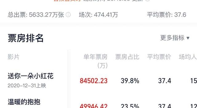 10天狂揽20亿,2021院线开门红!春节档能否带飞影视股?