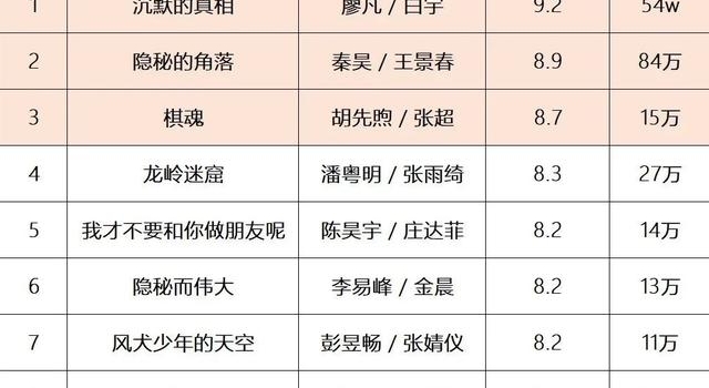 口碑内容制造者,传递娱乐的“幕后真相”