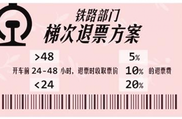 退票要身份证吗?实名制火车票退票规定2016版