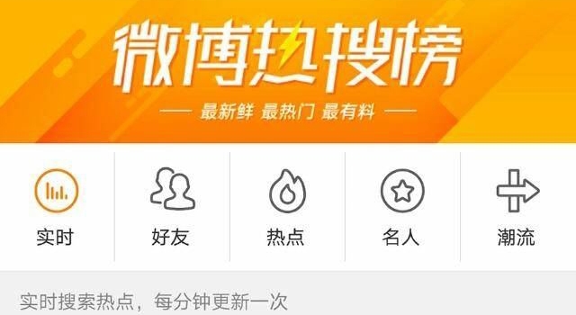 2017愚人节微博热搜怎么弄？愚人节你上热搜了吗？