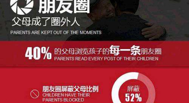 年轻人朋友圈屏蔽父母 父母：理解但失落