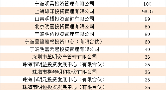 黄晓明卷入股票操纵案背后 名下竟拥有48家公司！可怕