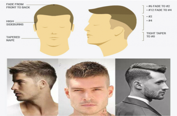 矮个子男生的发型篇 怎样才能显得脑袋小呢