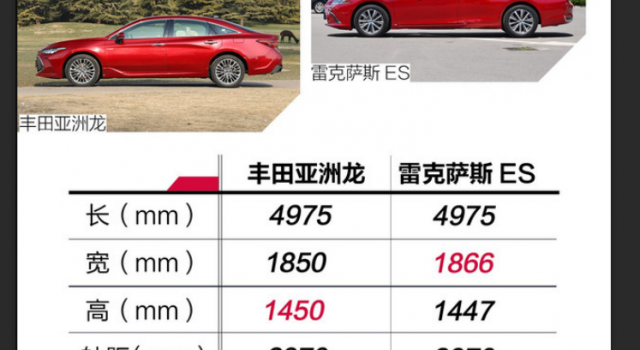 同根同价不同命 亚洲龙混动更省心还是ES燃油更满足？
