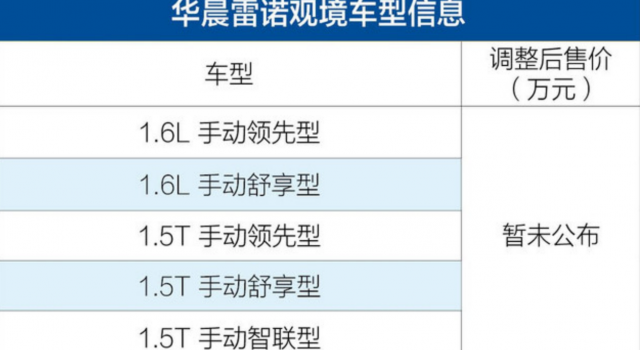 华晨雷诺观境将推5款车型 定位7座SUV/于4月内上市