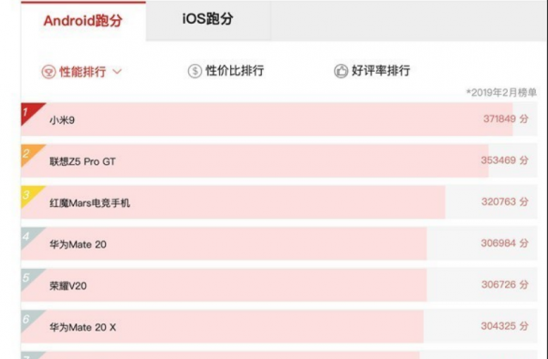 安兔兔跑分383623分！中兴Axon 10 Pro实力屠榜