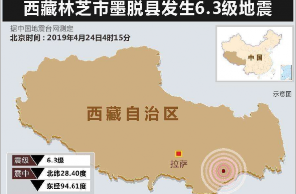西藏6.3级地震 凌晨剧烈摇晃 近几年最大一次地震！