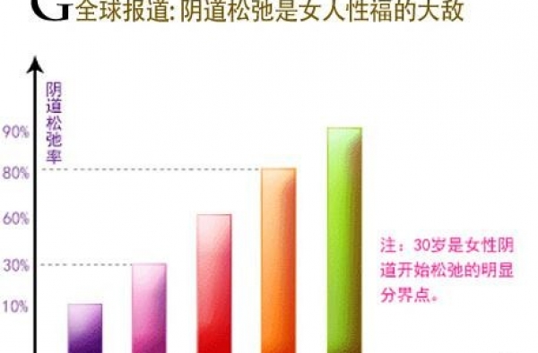 缩阴产品排行榜，调查效果是真是假？