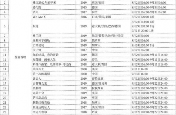 北影节展映影片10分钟售罄72% 这类电影最受欢迎