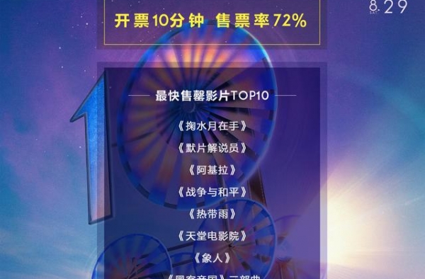 北影节开票10分钟售票率72%，《掬水月在手》5秒售罄