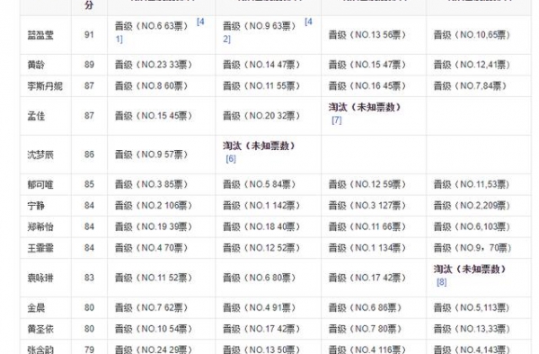 看到《浪姐》决赛的名单之后，我们需要给成团制作人们一个正名