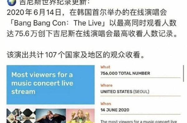 TFBOYS七周年线上演唱会最高在线，打破吉尼斯世界纪录