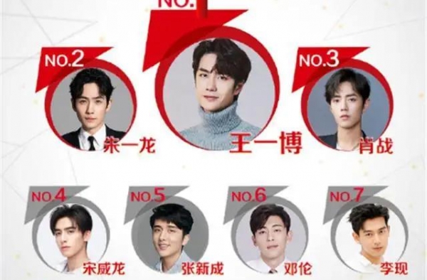 华语男星排行榜出炉：博君一笑高居榜首，昔日顶流杨洋变成倒数？