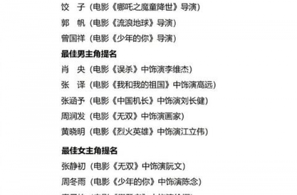 第35届大众电影百花奖提名揭晓 你pick哪部影片？