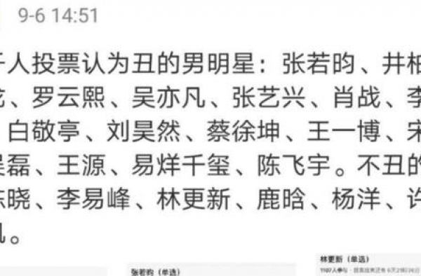 网友投票评男星美丑，超八成认为张艺兴朱一龙丑？这是审美差异？