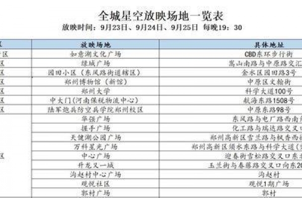 快收藏！3天时间，郑州101个场地能免费看露天电影