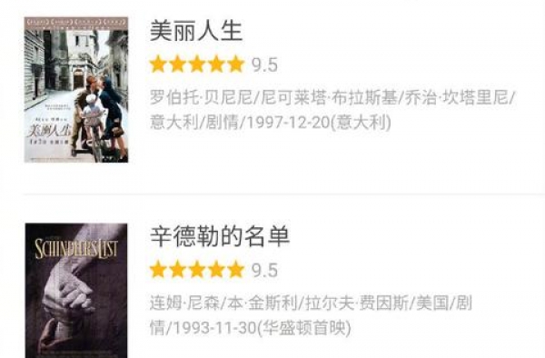 100部豆瓣评分9.0以上的电影