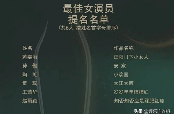 金鹰奖最佳女主竞争激烈，赵丽颖童瑶角逐视后，我却在意虞书欣