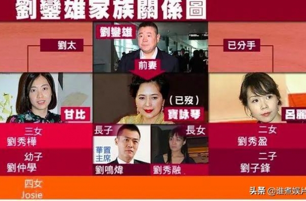 刘銮雄17岁女儿晒芭蕾照，气质脱俗能力出众，但败笔在遗传上