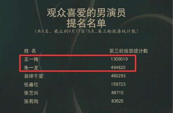 官宣！金鹰节16日开幕，靳东表演方式特别，赵丽颖刘亦菲开场