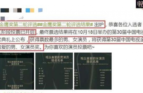 金鹰奖：王一博票数断层式反超朱一龙，赵丽颖稳坐第一谭松韵可惜