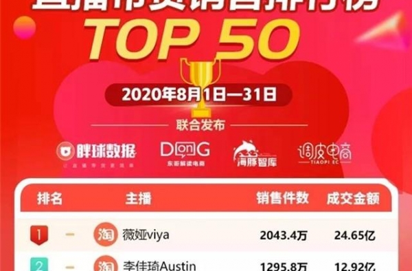 直播带货太挣钱，辛巴薇娅名利双收，而这几位明星严重掉价