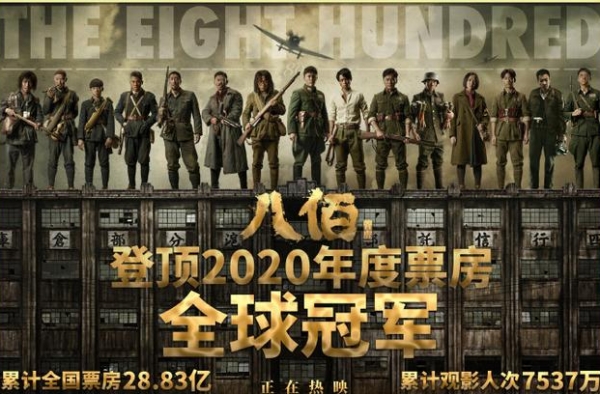 冯小刚预测《八佰》票房成真！八佰登顶2020年度票房全球冠军