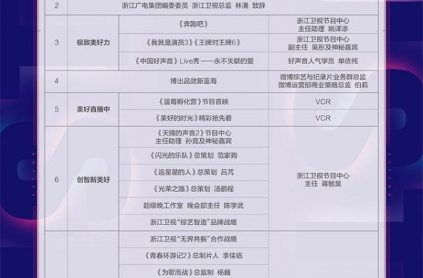 浙江卫视综艺片单：蔡徐坤、薛之谦、秦霄贤、朱一龙、刘雨昕加盟