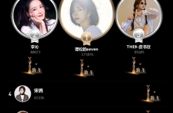 金鹰女神最新排名：杨紫没上榜，关晓彤又陪跑？榜首票数直接断层
