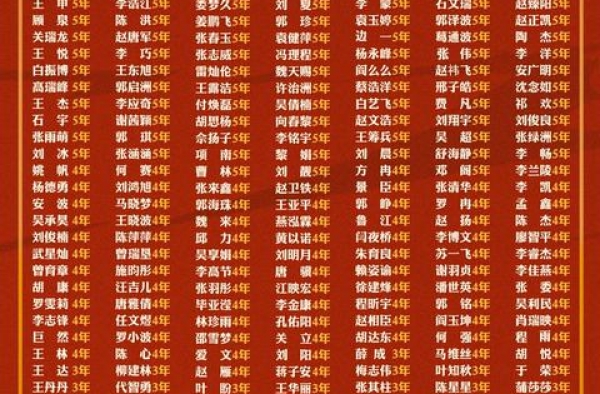 电影《姜子牙》预售票房破亿，请记住这份100%国产团队名单