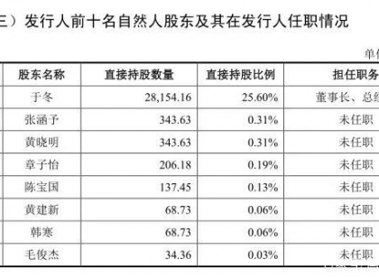 博纳影业二次上市：明星密集入股，副总裁突然去世引关注