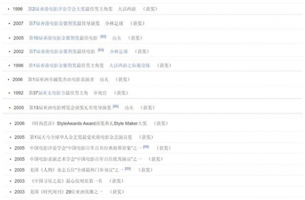 那些出现在周星驰电影中的“香艳”女星，舒淇陈宝莲钟丽缇齐上榜