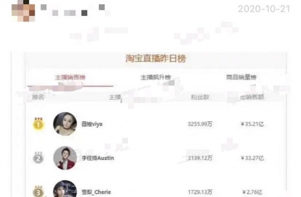 数据惊人！李佳琦薇娅一晚直播销售额将近70亿？3亿人在线观看