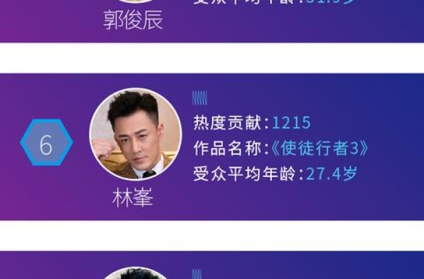30+魅力哥哥“冲击”十月荧屏，黄轩、高伟光、林峯求突破