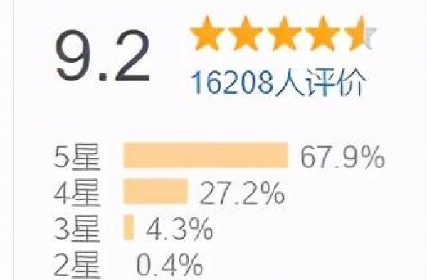 一口气刷完，不愧是年度第一爽剧