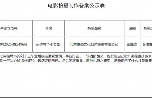 张嘉佳电影《云边有个小卖部》正式立项，粉丝：好好选角好好拍