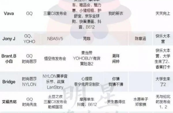 三档节目再造不出一个GAI，rapper的商业价值都去哪了？