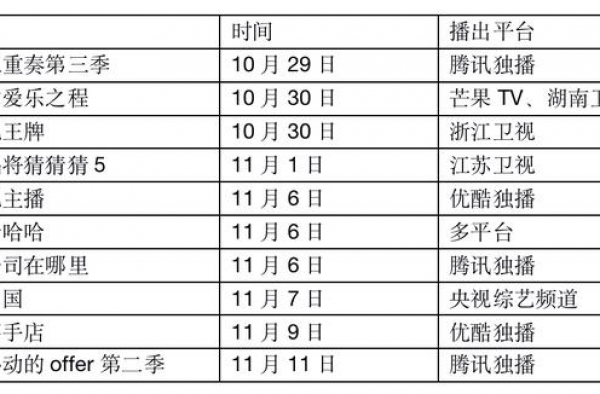 11月综艺“井喷”，五大卫视和“爱腾优芒”的顶峰较量
