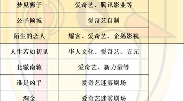 爱奇艺明后两年剧集储备：《致命愿望》《小舍得》等78部