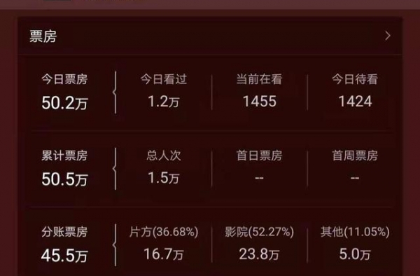 李云龙也带不动票房，李幼斌抗战片上映，口碑很好，票房却大扑街