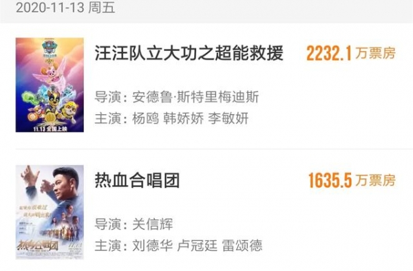 一周上映20部新片票房最低者仅80元，市场低迷刘德华也救不了