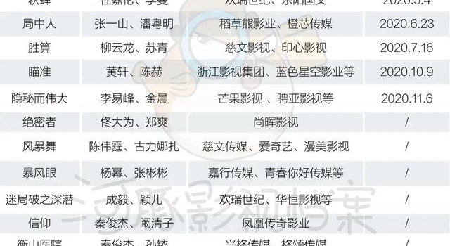 《隐秘而伟大》背后，传统谍战剧的沉寂与复苏