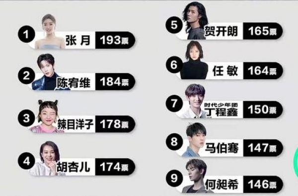 他是《演员2》进步最快的演员，从好想哭但哭不出来，到进入九强