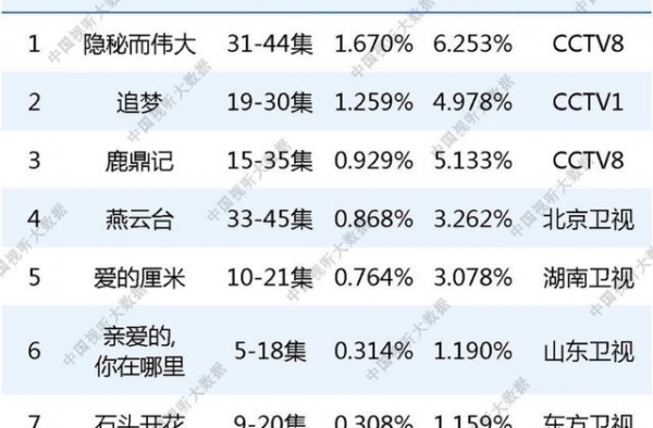 《隐秘而伟大》收视夺冠，结局留下三个未解之谜，你真的看懂了吗