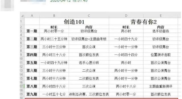 综艺注水“六宗罪”真不能忍了，请某些国综停止恶心人