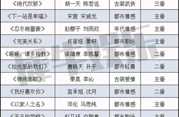 年度终盘 | 44家剧作公司2020年度成绩单