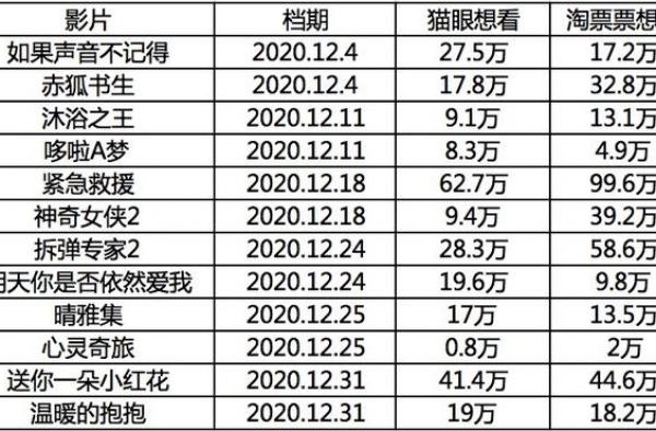 贺岁档收官之战，2020年有望拿到210亿