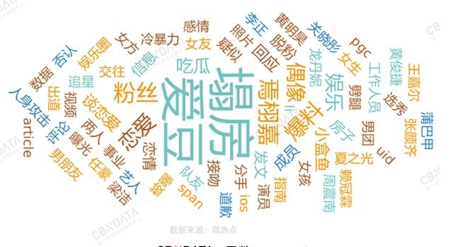 爱豆接连“塌房”，国内职业偶像是一个伪命题？